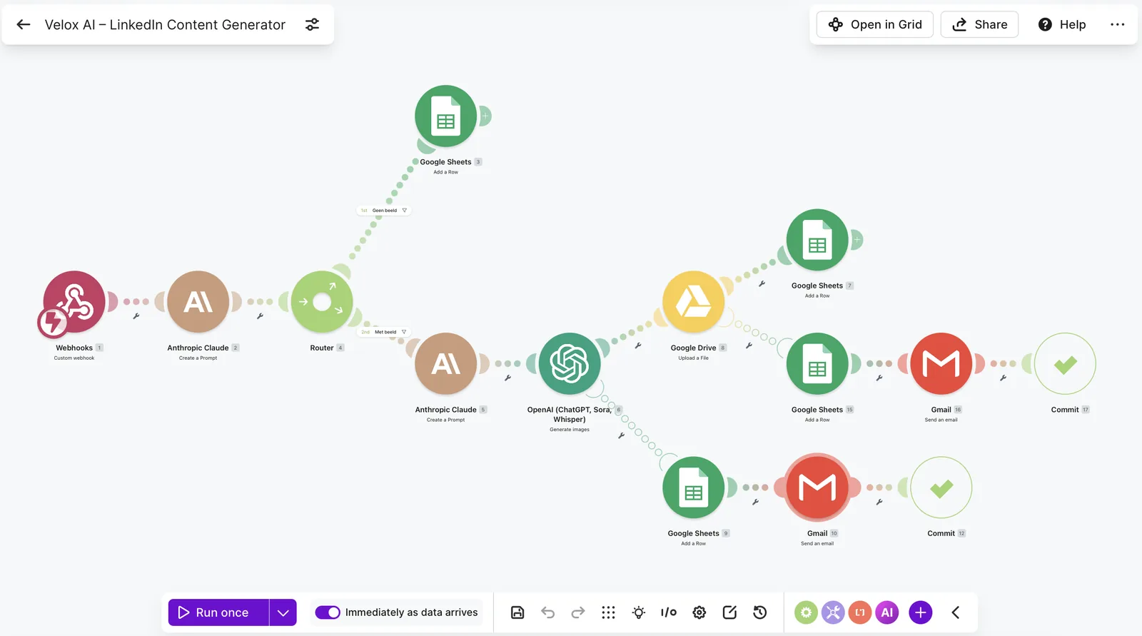 Make.com canvas met de content-automatiseringsflow